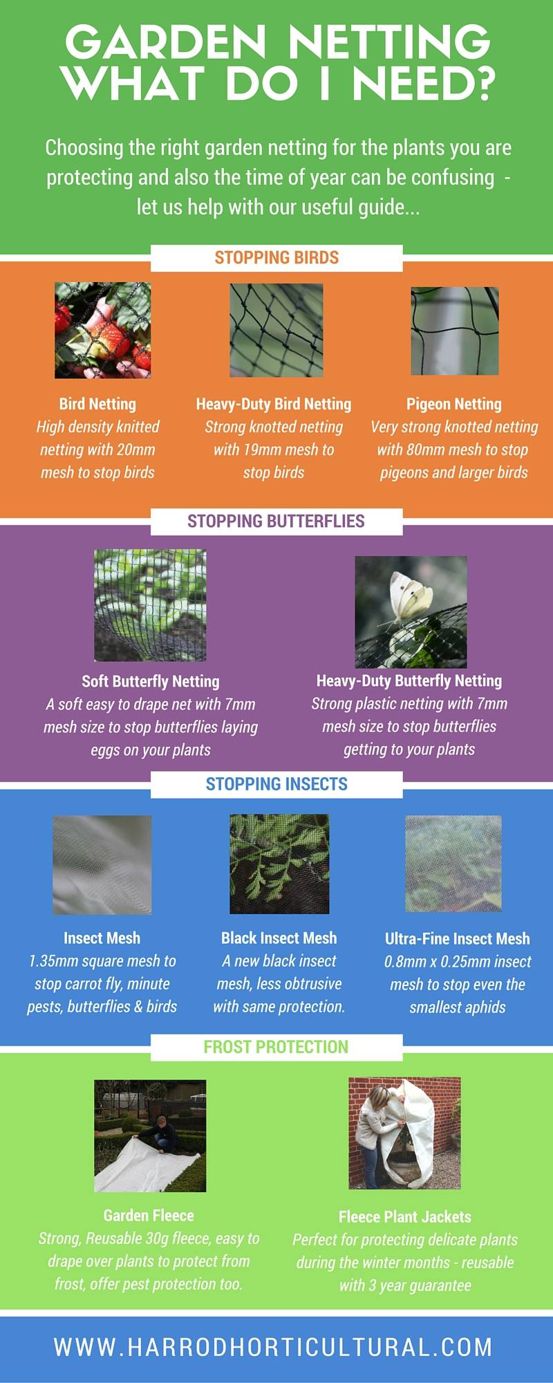 Garden Netting Infographic